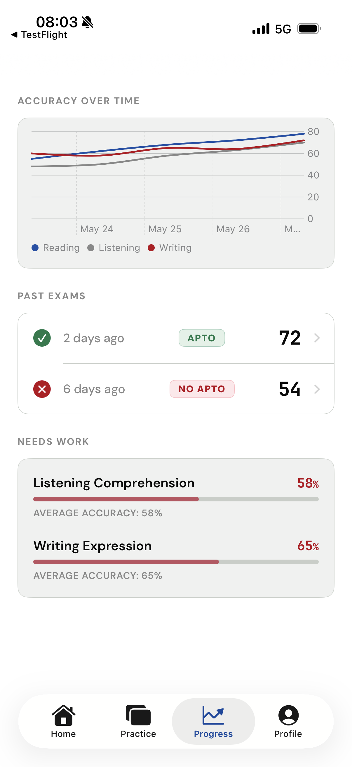 DELE B2 study progress